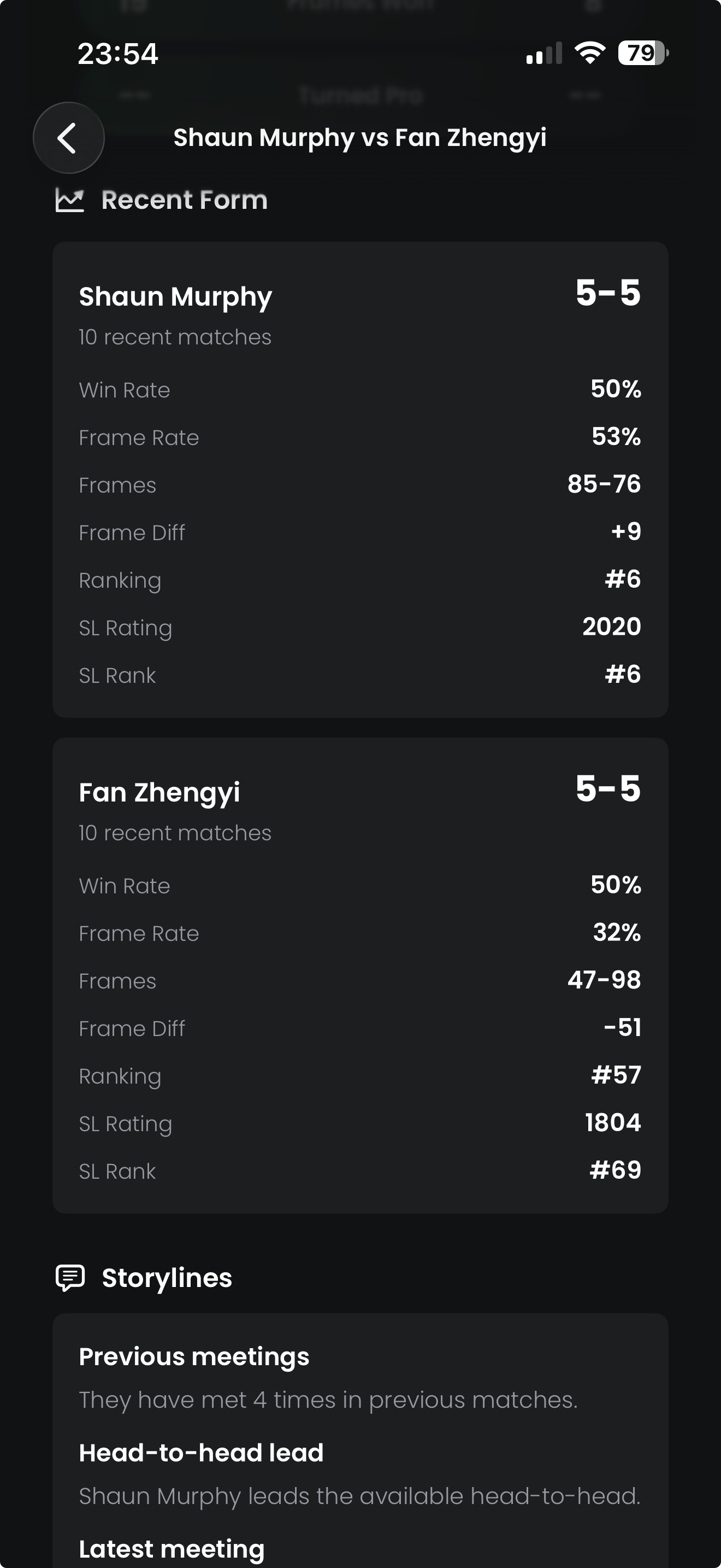 Recent form and head-to-head storylines