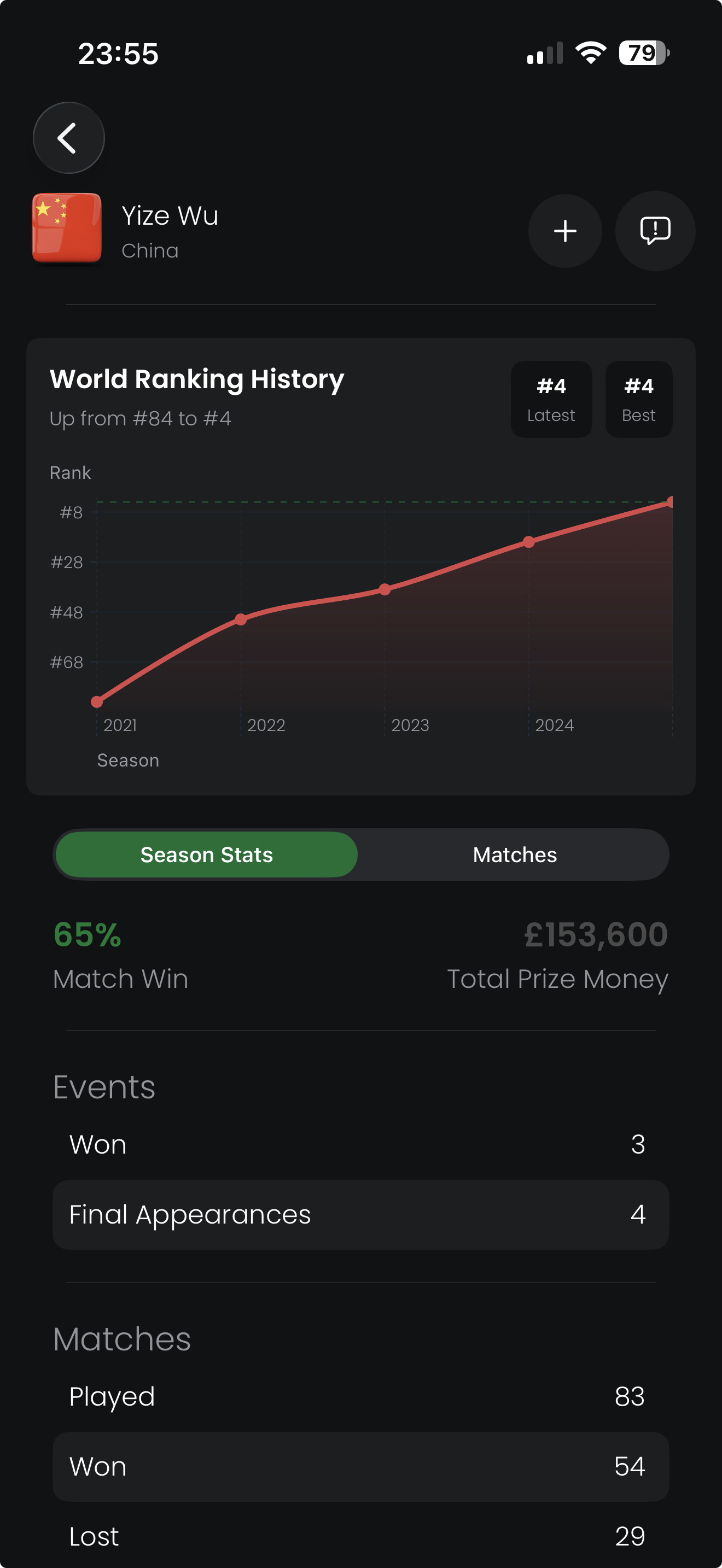 Player detail screen with ranking history and season stats
